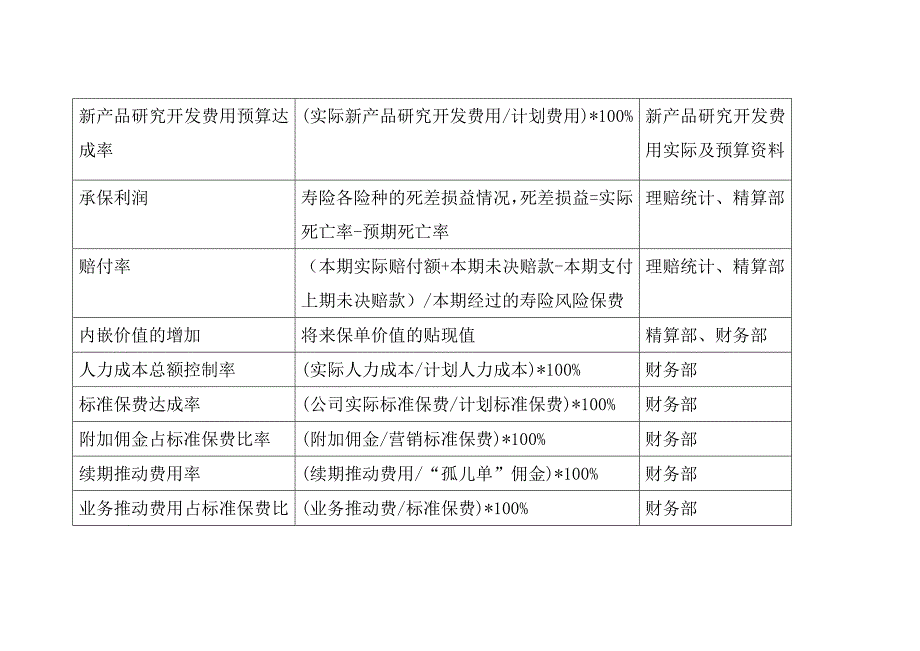 《精编》BSC关键绩效指标考核_第2页