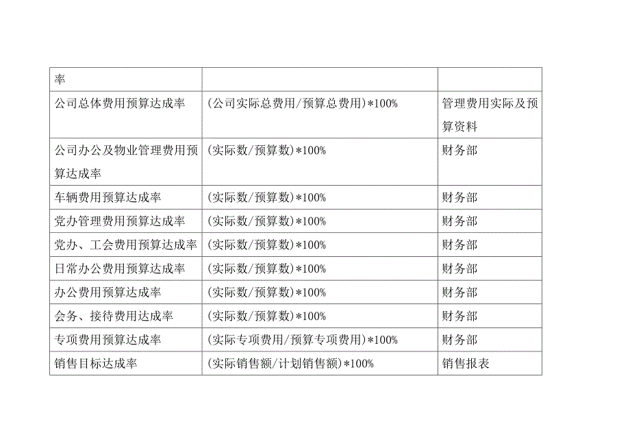 《精编》BSC关键绩效指标考核_第3页