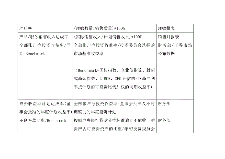 《精编》BSC关键绩效指标考核_第4页