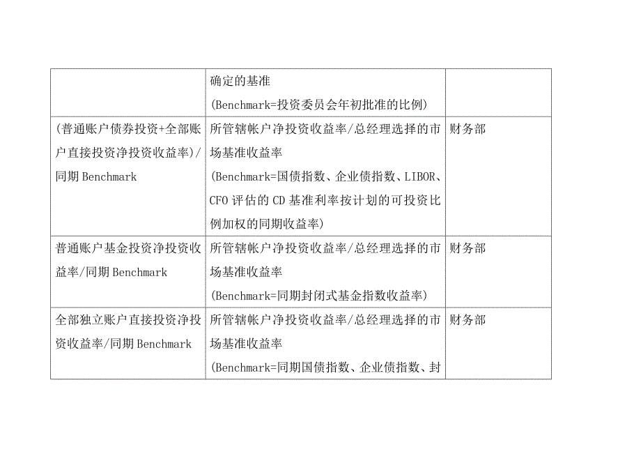 《精编》BSC关键绩效指标考核_第5页