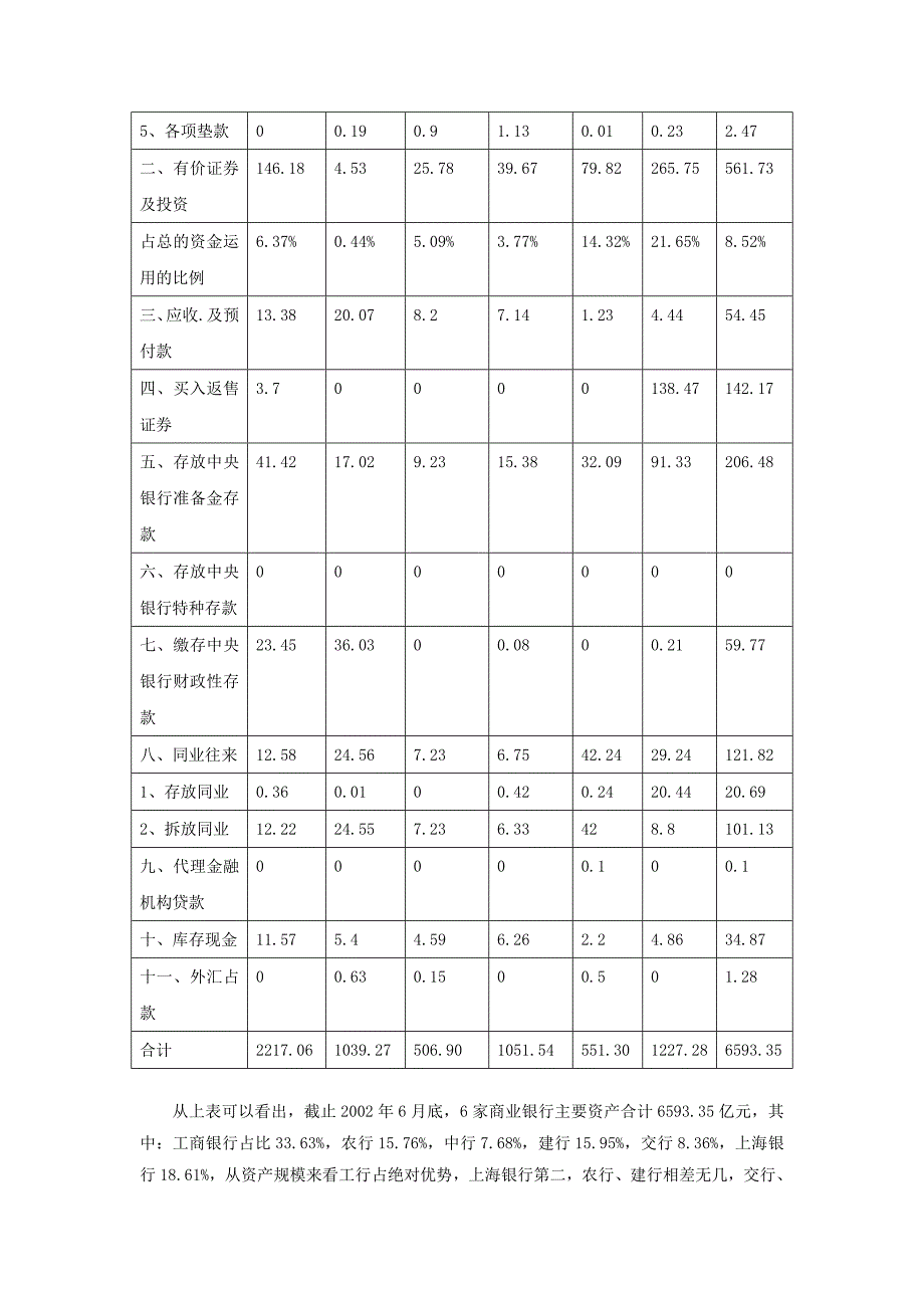 《精编》商业银行业基本情况的调查报告_第3页