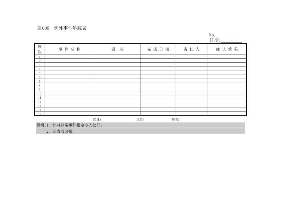 《精编》C06例外事件追踪表_第1页