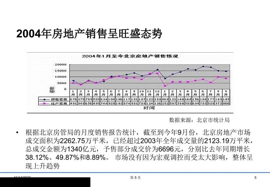 《精编》北京房地产价格趋势年度分析_第5页