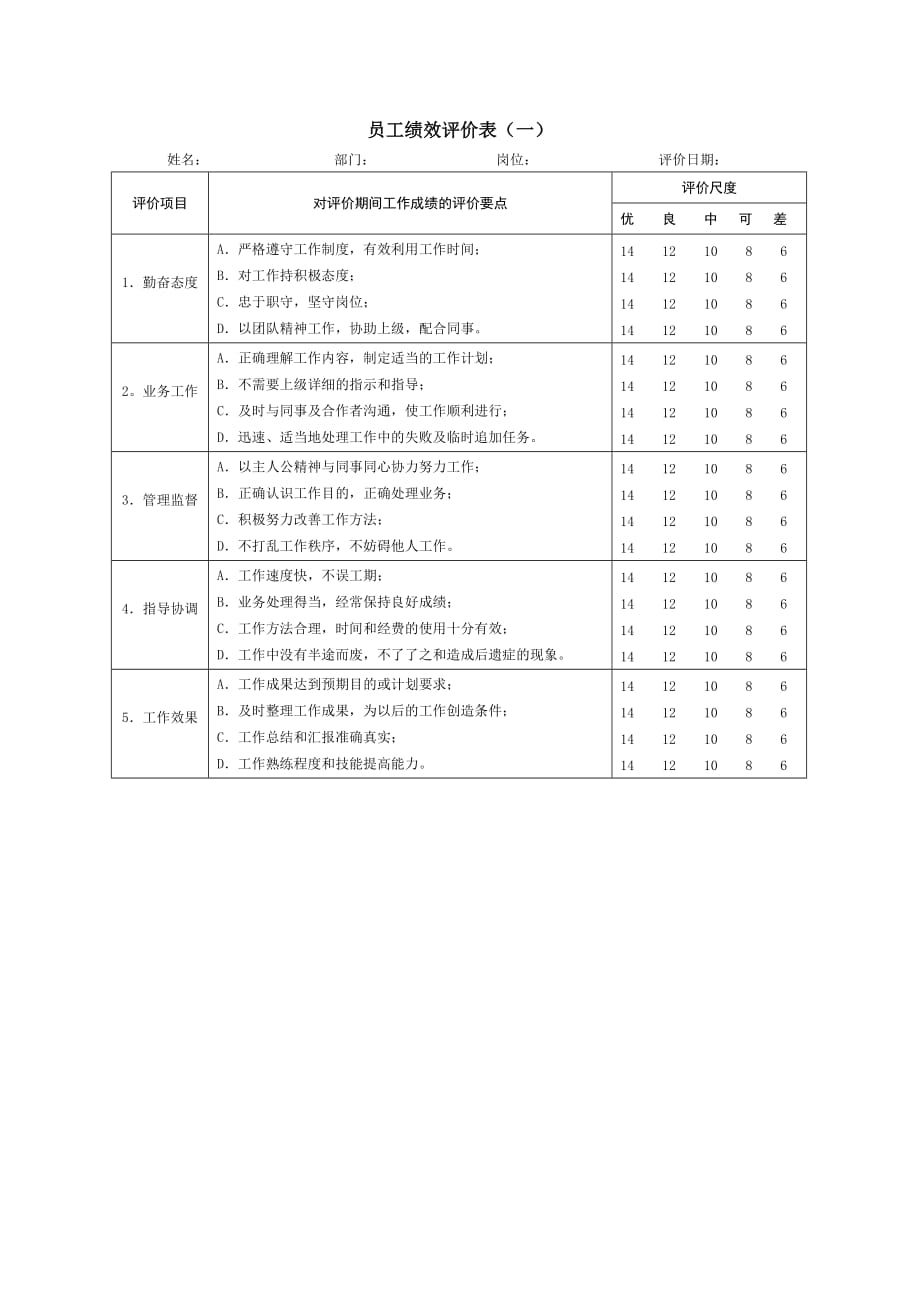 《精编》精编员工绩效考核大全89_第1页