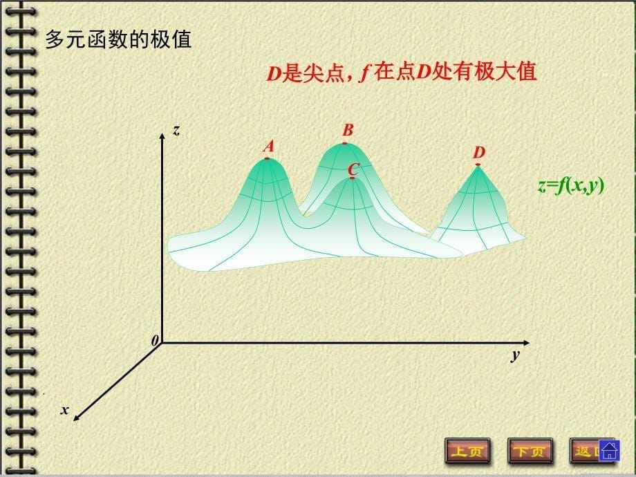 D8_8极值与最值1.ppt_第5页