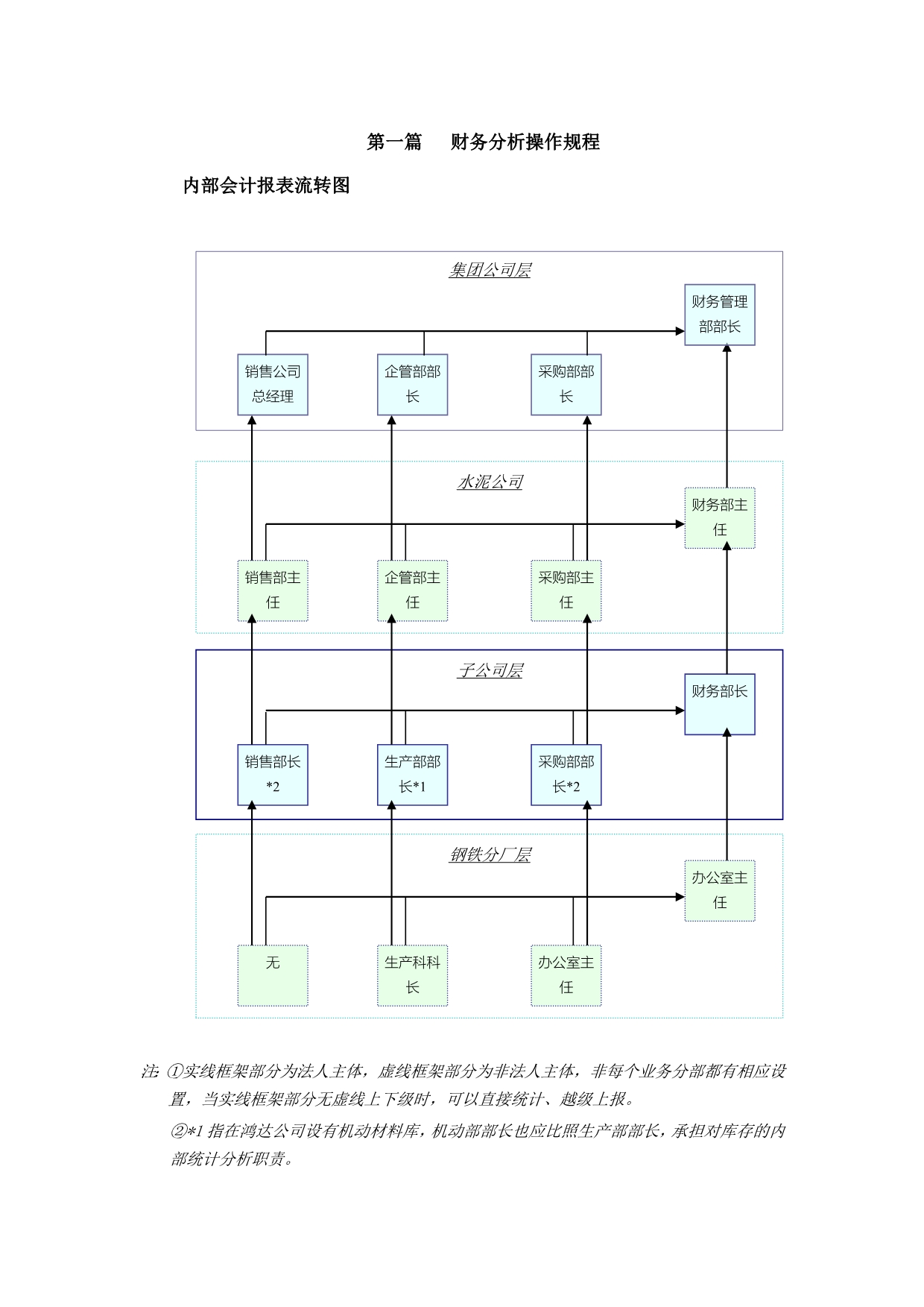 《精编》某集团财务分析管理制度_第4页