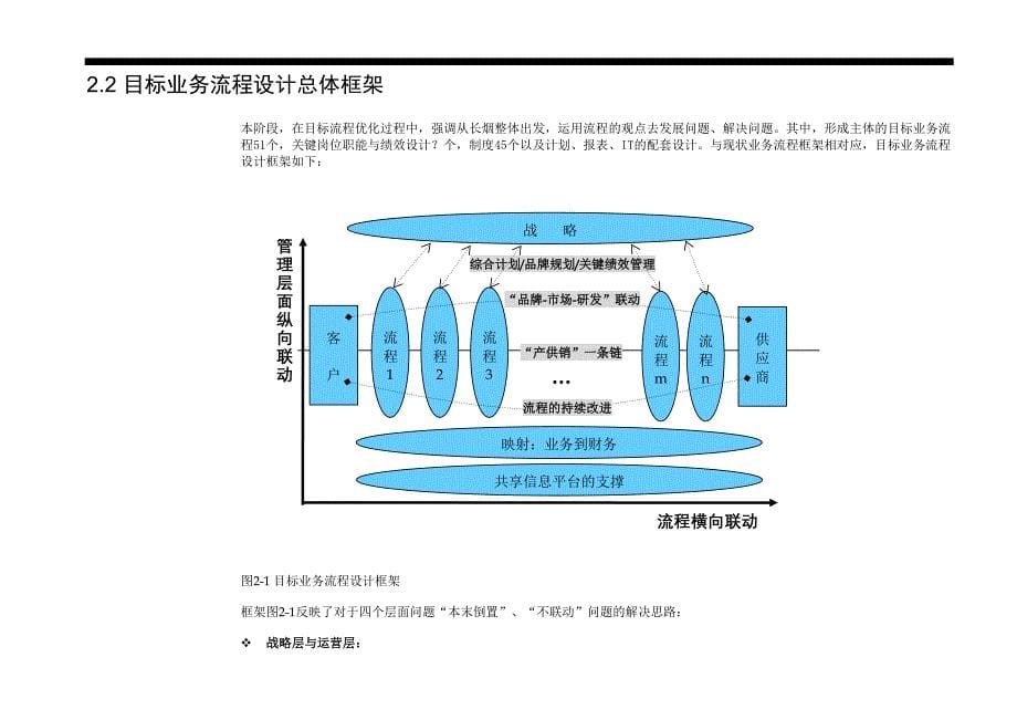 《精编》目标业务流程设计的指导思想与原则_第5页