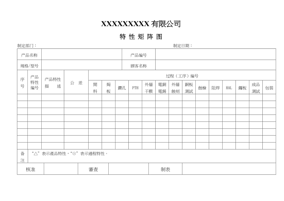 《精编》特性矩阵管理图_第1页