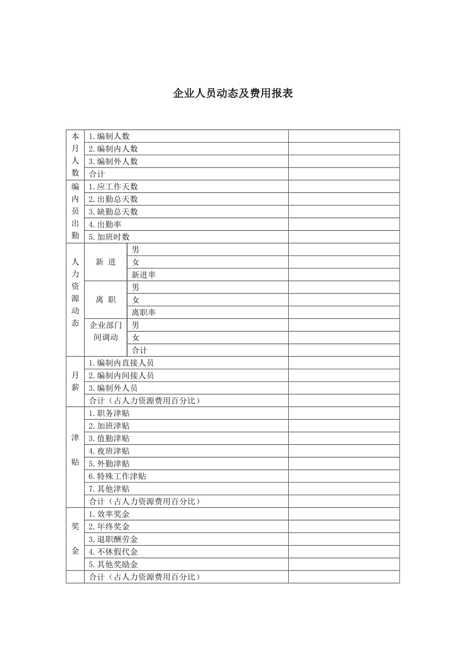 《精编》人力资源员工训练成效调查汇总表12_第1页