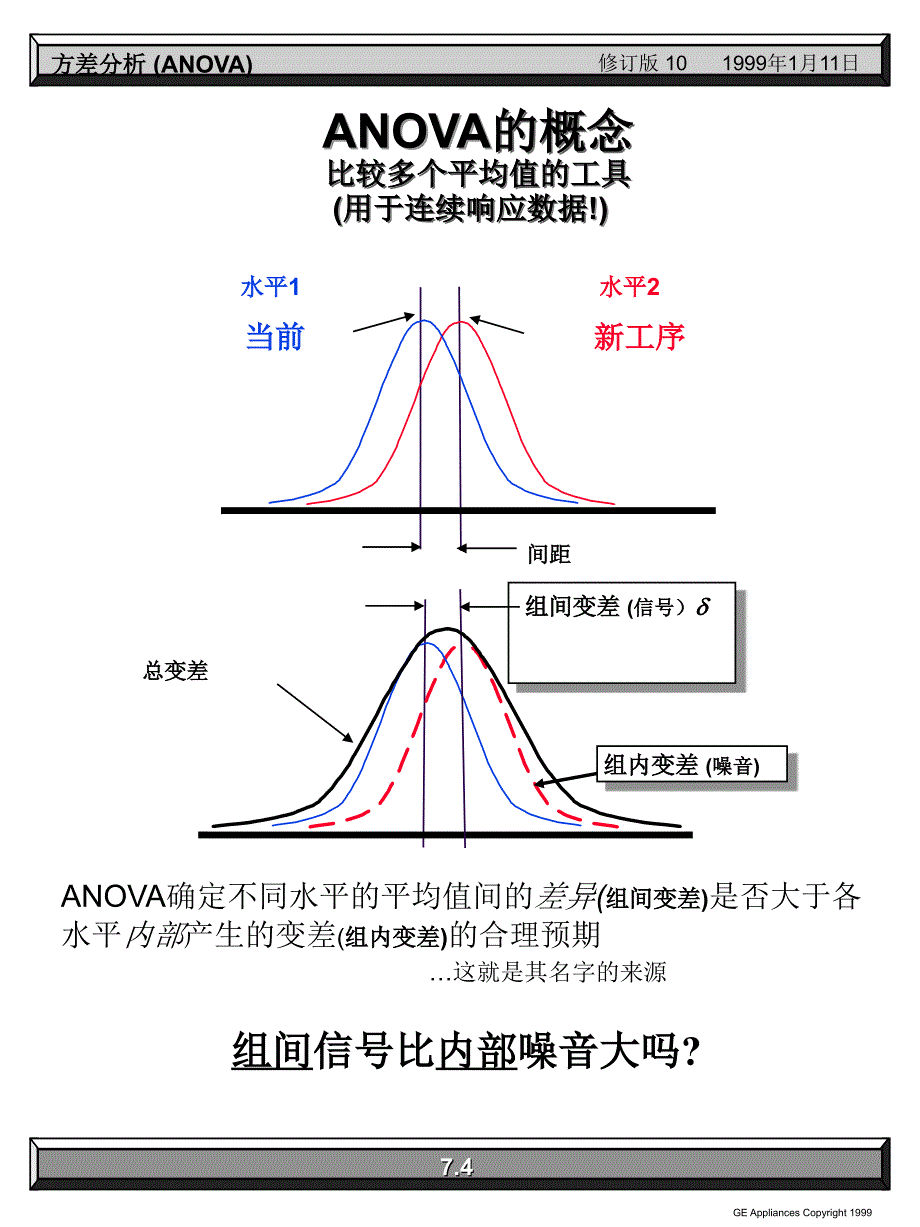 《精编》方差分析的类型与计算方法_第4页