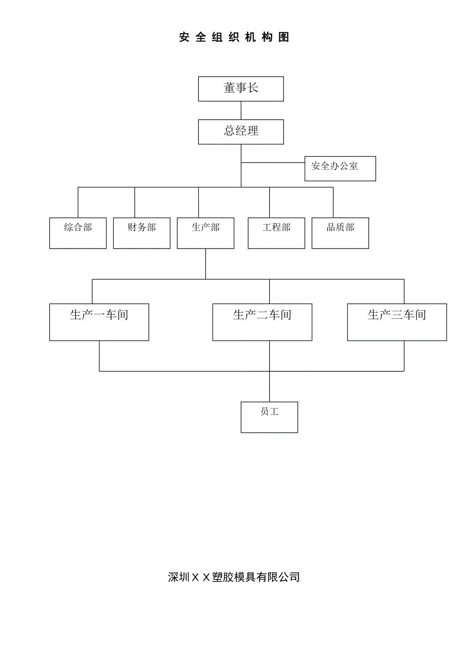 《精编》精编安全管理制度大全124_第3页