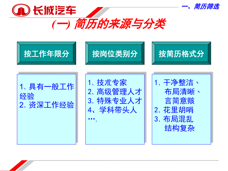 《精编》招聘技巧专项培训_第4页