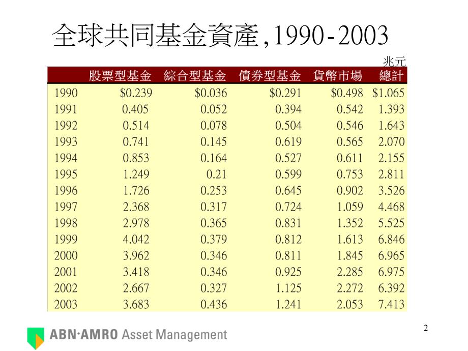 《精编》市场基金销售管理知识培训材料_第2页