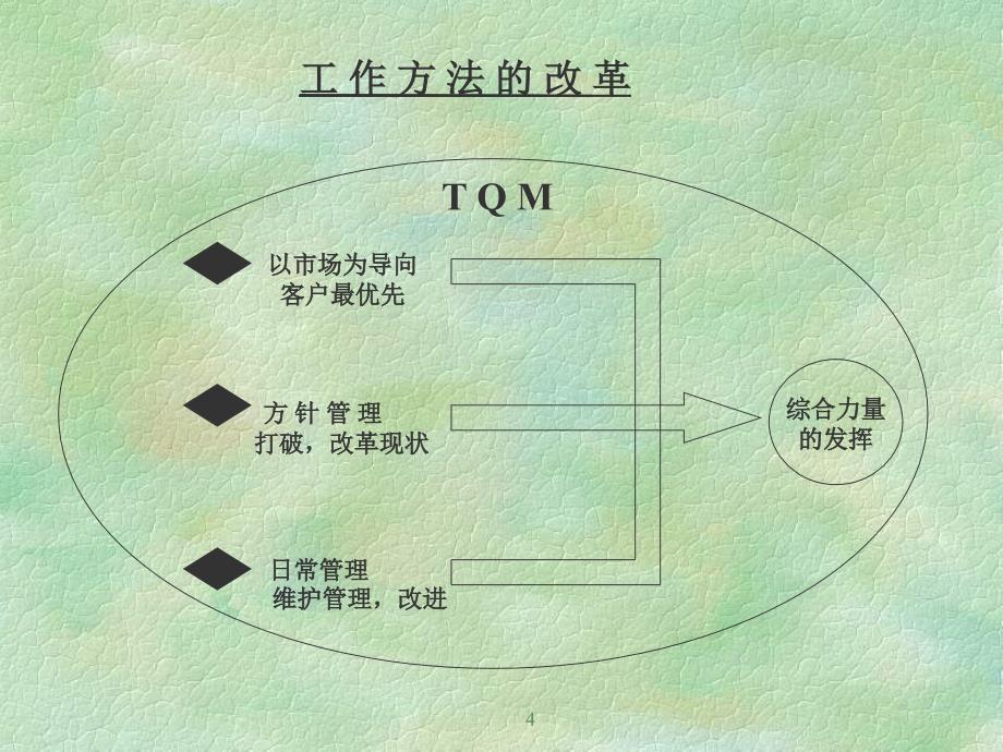 《精编》TQM全面质量培训_第4页