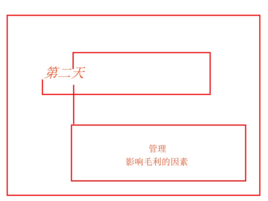 《精编》欧尚管理培训因素_第1页