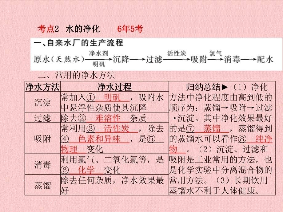 （菏泽专版）2018中考化学总复习 第一部分 系统复习 成绩基石 第四单元 自然界的水 第1课时 水的组成、净化与保护课件 新人教版_第5页