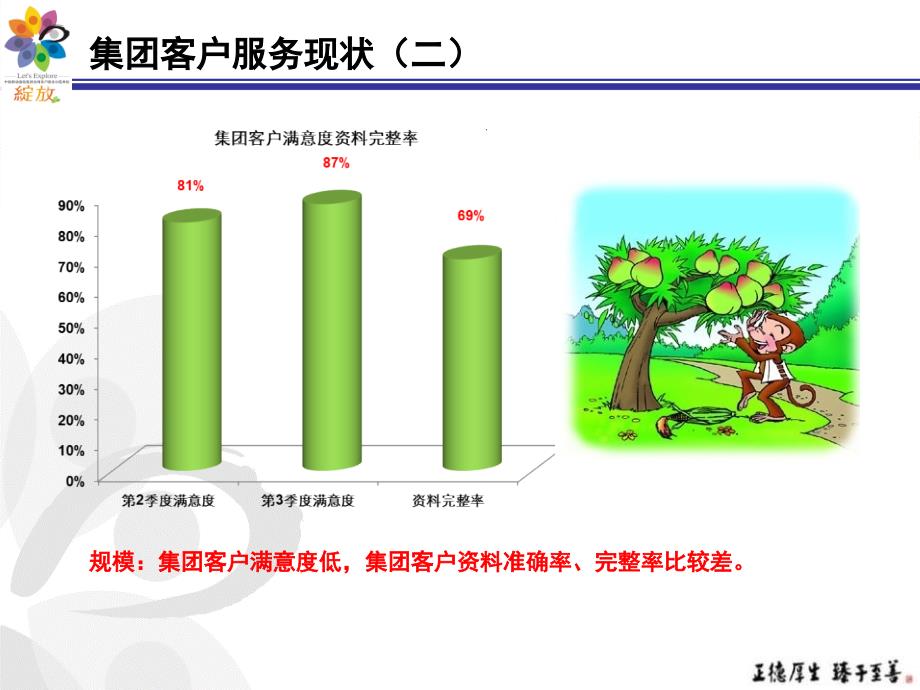 《精编》某移动集团客户服务体系_第4页