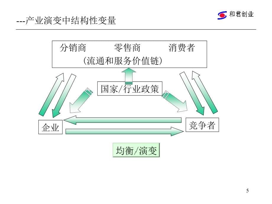 《精编》北京市场营销策略_第5页