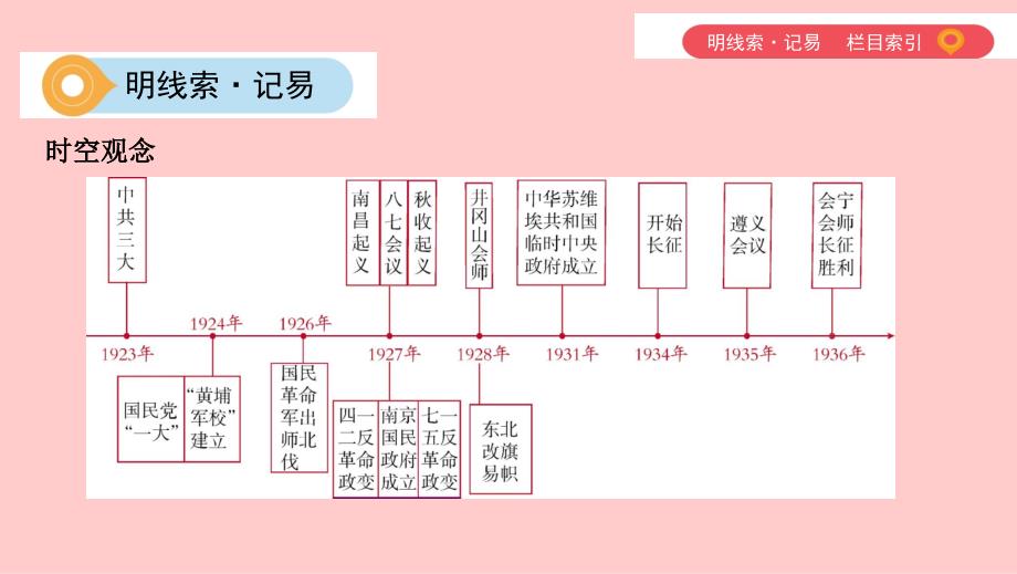 （山西专用）2019中考历史一轮复习 第二单元 中国近代史（1840年至1949年）主题三 从国共合作到国共对峙课件_第2页