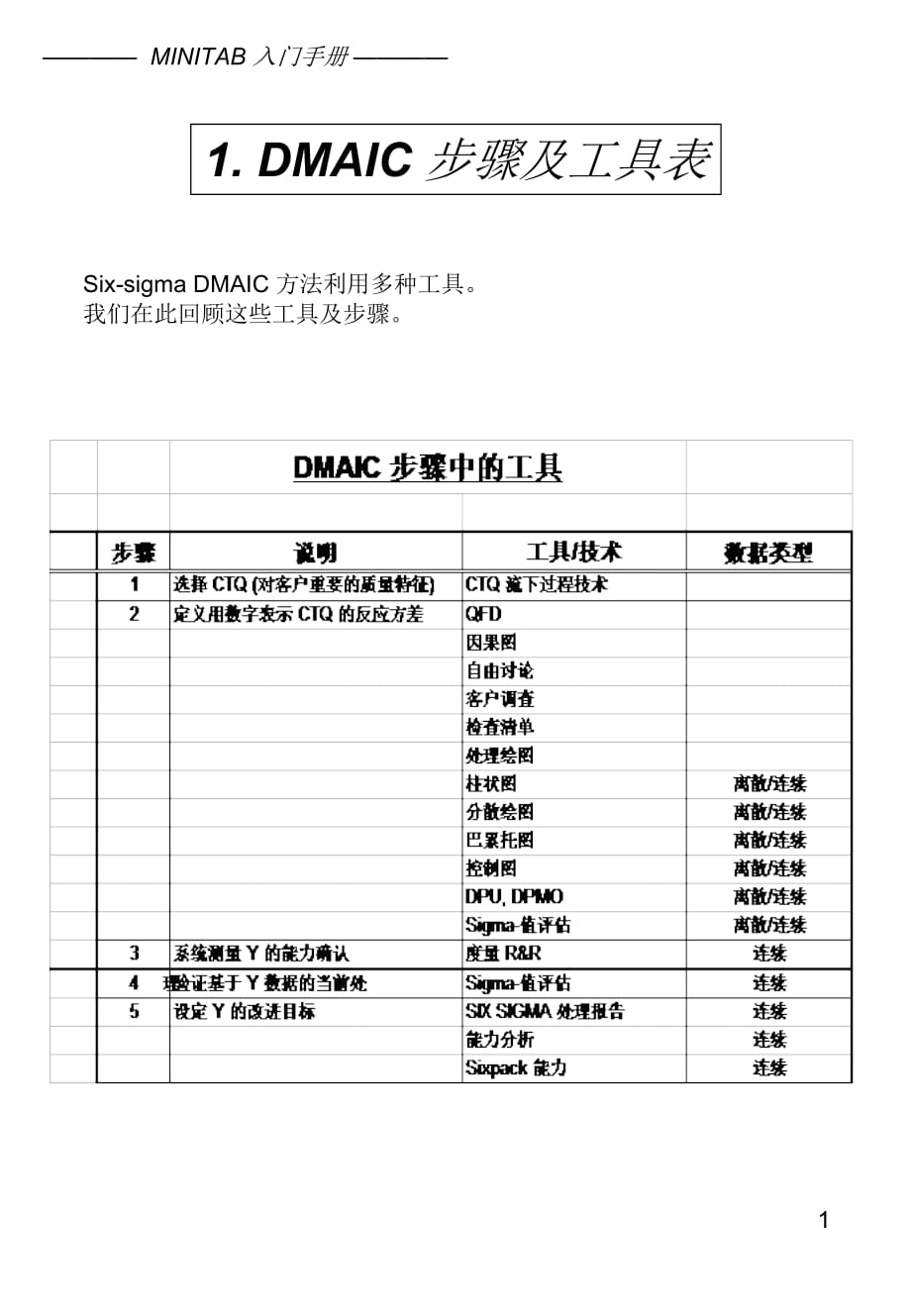 《精编》MINITAB系统入门手册_第1页