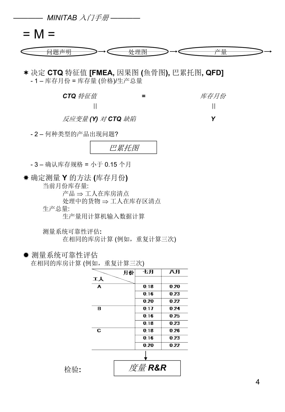 《精编》MINITAB系统入门手册_第4页