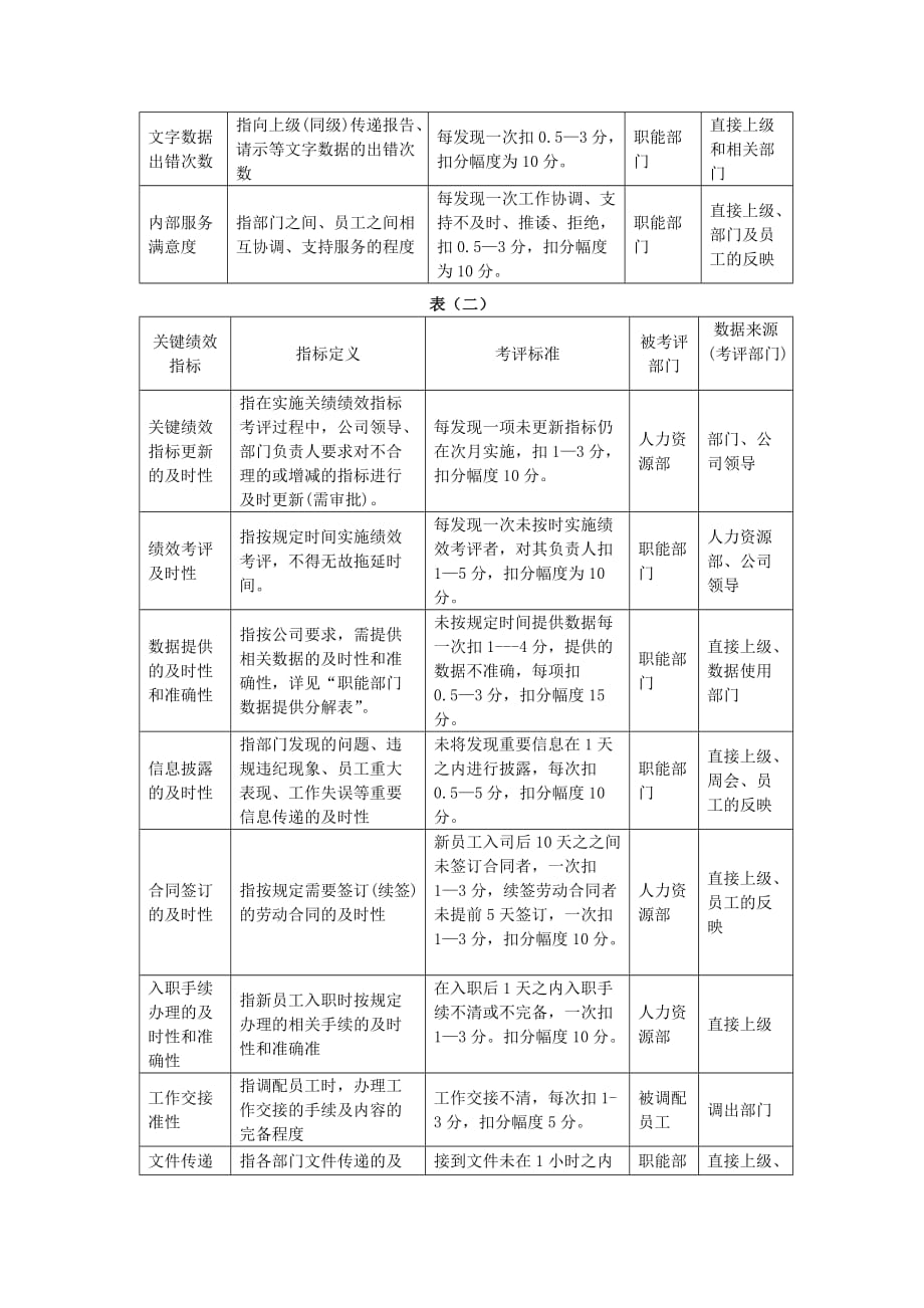 《精编》关键绩效考评指标分解表_第2页