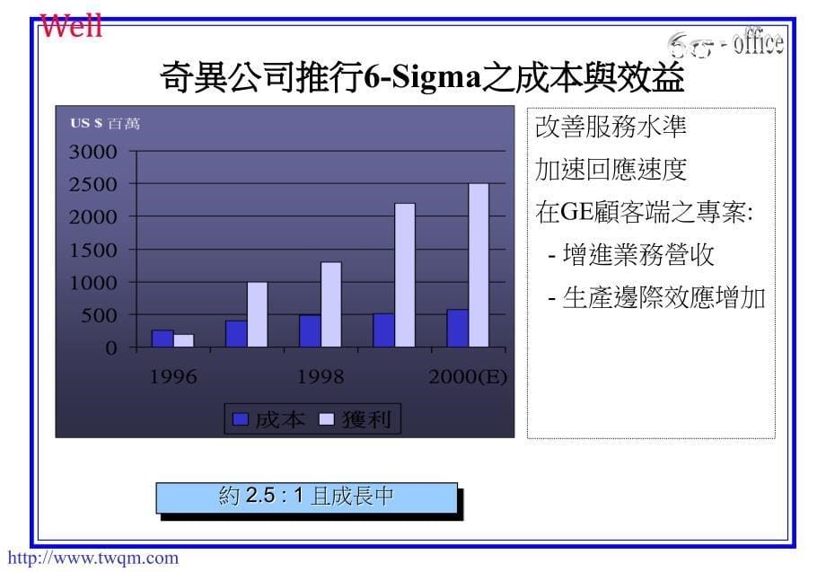 《精编》六西格玛管理概念与应用_第5页