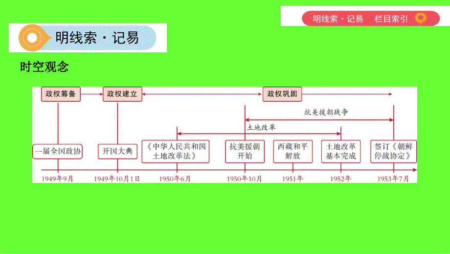 （山西专用）2019中考历史一轮复习 第三单元 中国现代史（1949年至今）主题一 中华人民共和国的成立与巩固课件_第2页