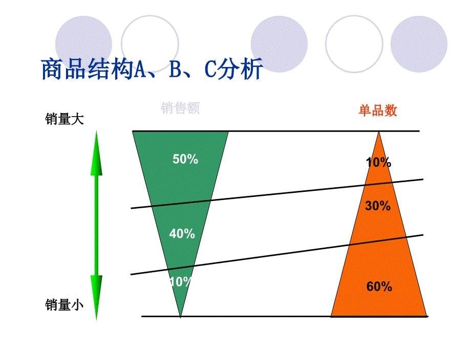 《精编》采购财务报表和品类结构分析_第5页