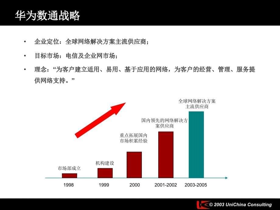 《精编》华为数据通信战略调研报告_第5页