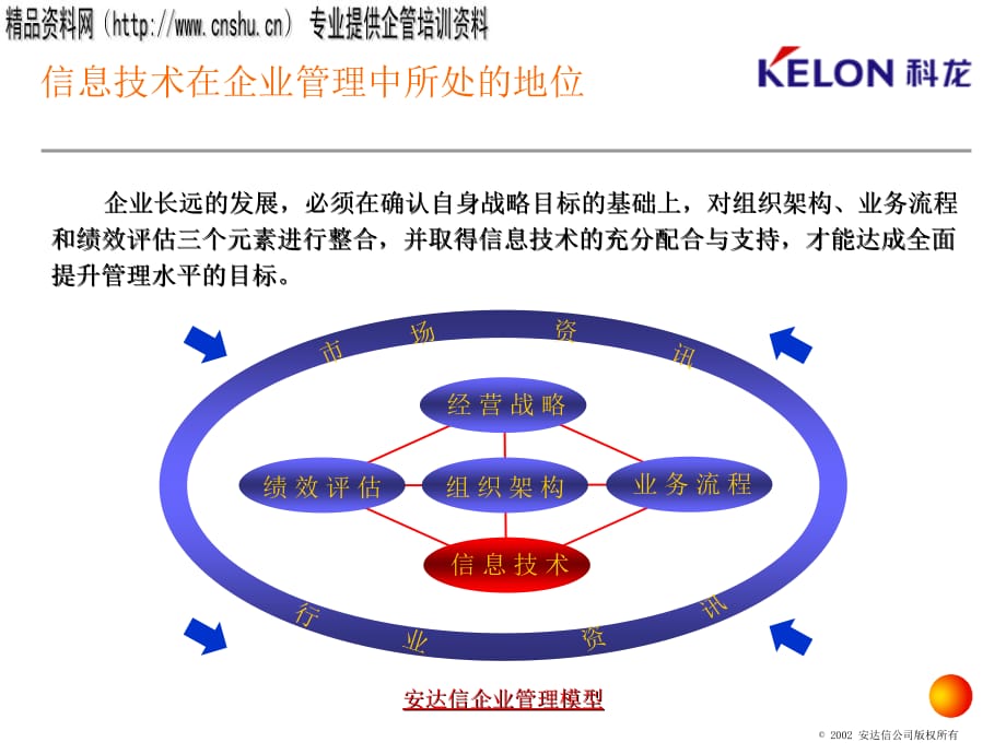 《精编》某公司企业资源计划（ERP）系统培训_第4页