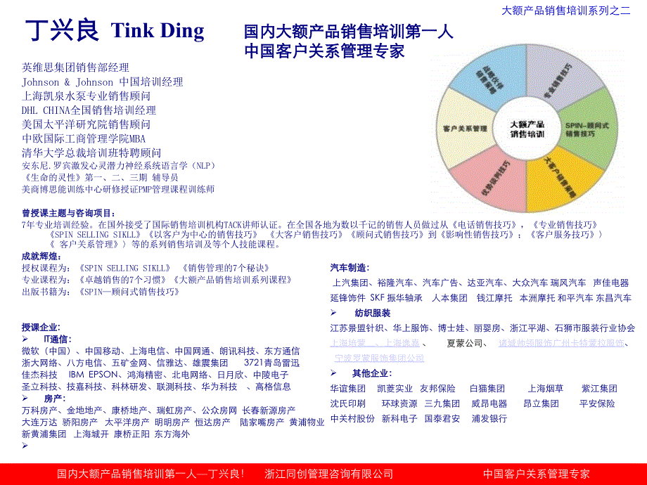 《精编》客户类型与沟通应对技巧_第2页