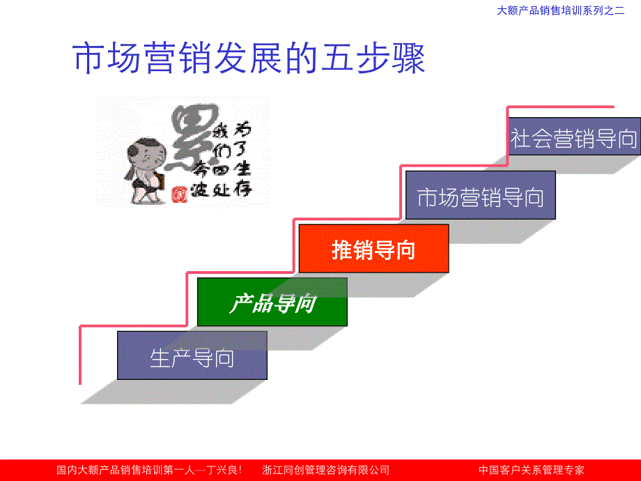 《精编》客户类型与沟通应对技巧_第4页