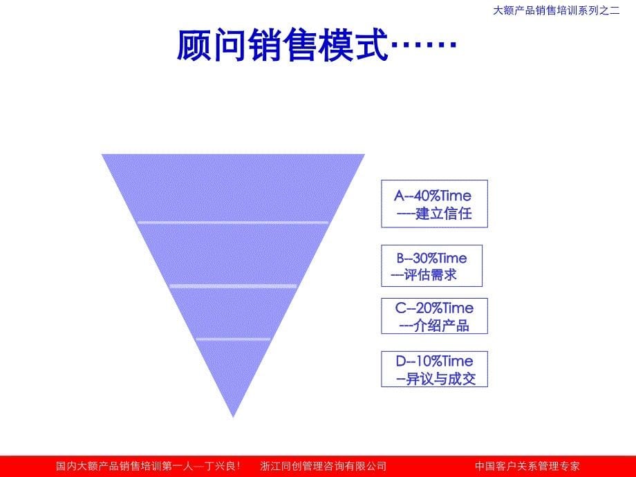 《精编》客户类型与沟通应对技巧_第5页