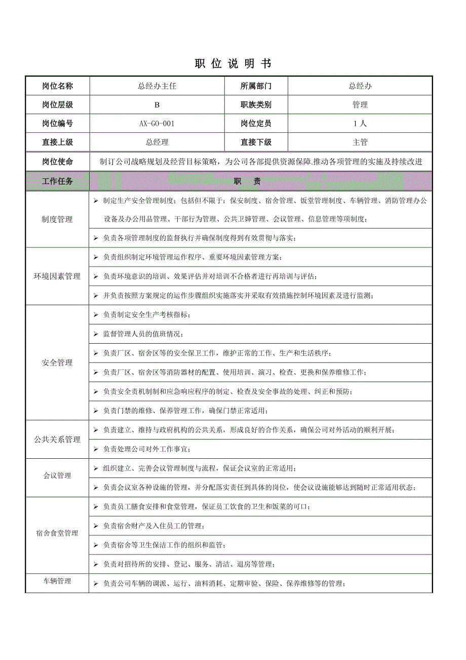 《精编》某公司职位说明书--部门经理分册_第3页