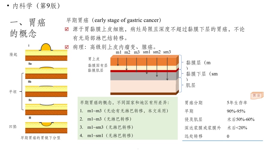 第九版内科学-胃癌_第4页