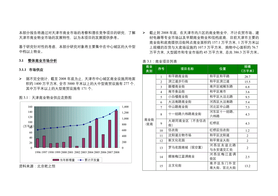 《精编》天津商业市场调研报告_第1页