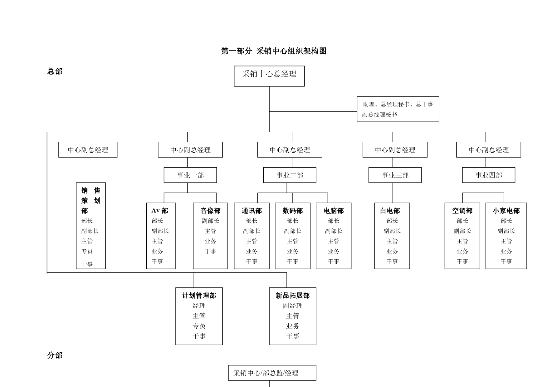 《精编》国美电器经营管理手册_第2页