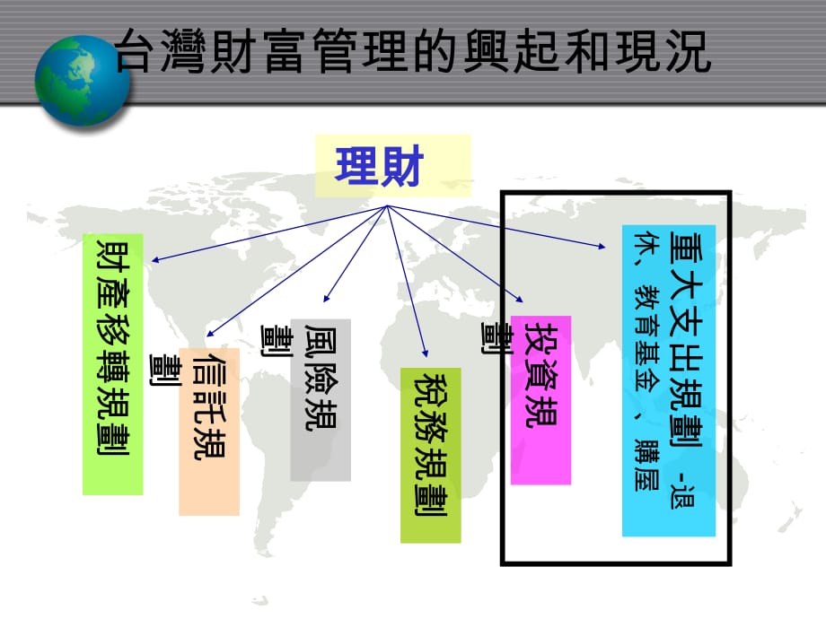 《精编》银行理财专员的基本理财观念_第4页