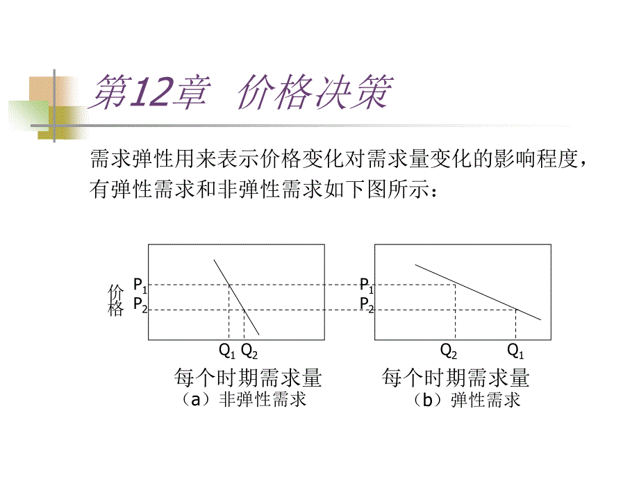 《精编》定价策略及定价程序的基本原则_第4页