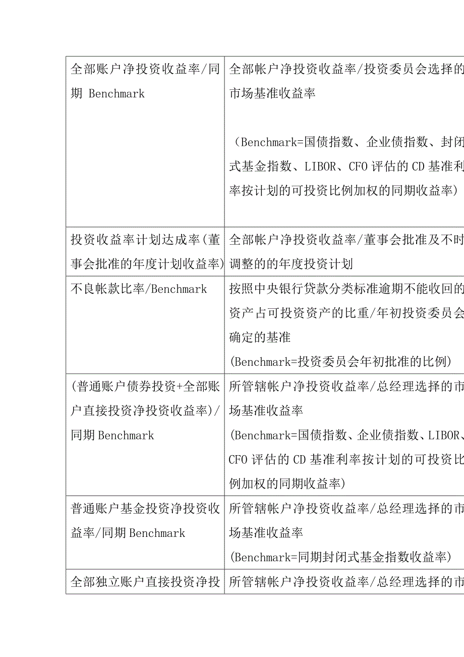 《精编》BSC关键绩效指标体系_第3页