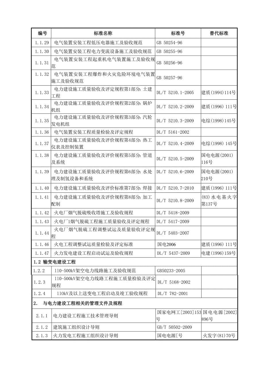 现行新标准规程规对照表_第3页