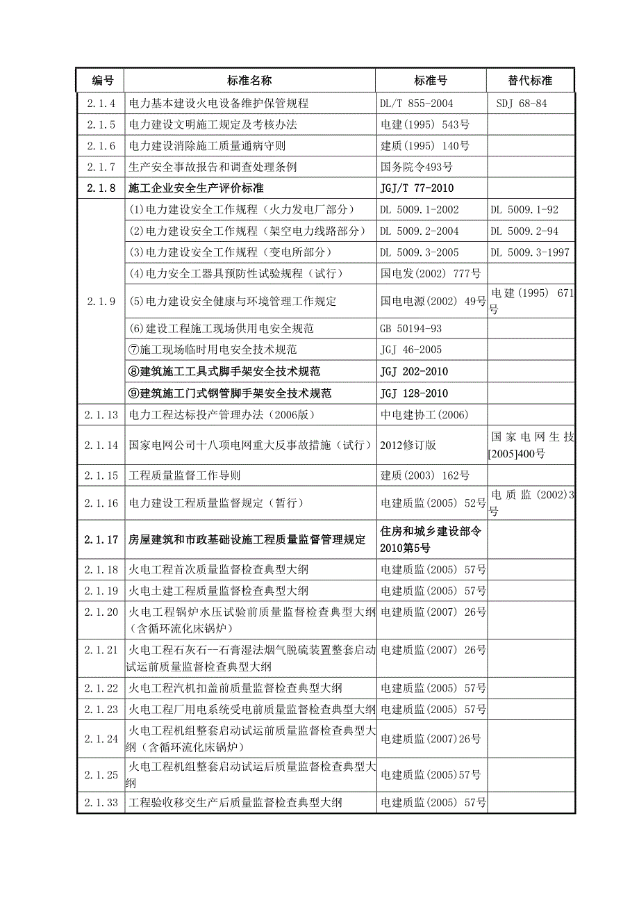 现行新标准规程规对照表_第4页