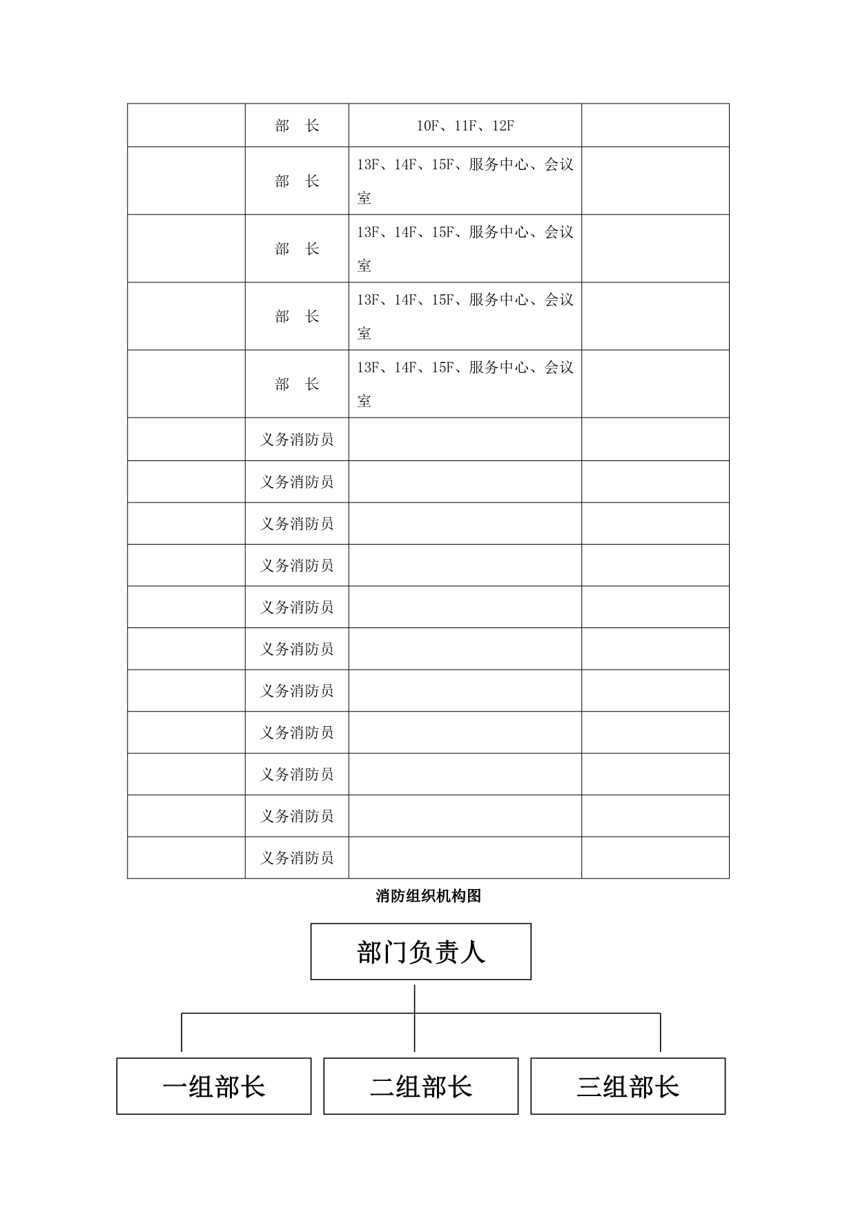 《精编》精编消防安全制度大全1_第4页