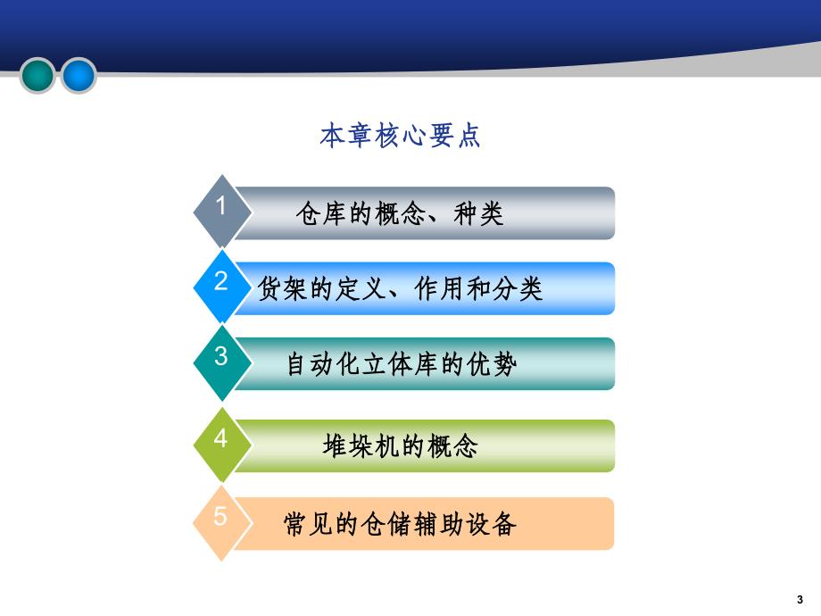 第4章 物流仓储设备_第3页