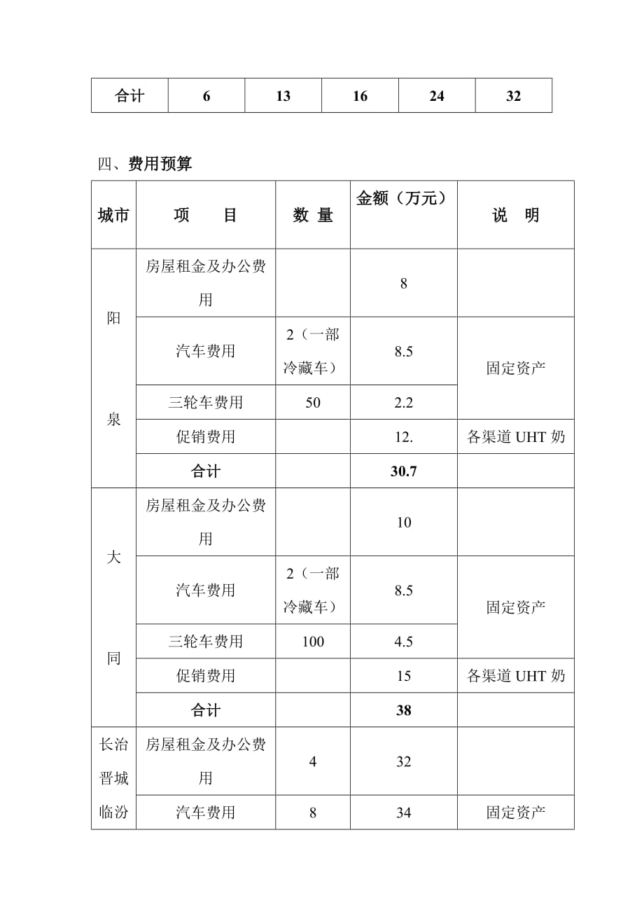 《精编》山西省各地恒康乳业的市场开发_第4页