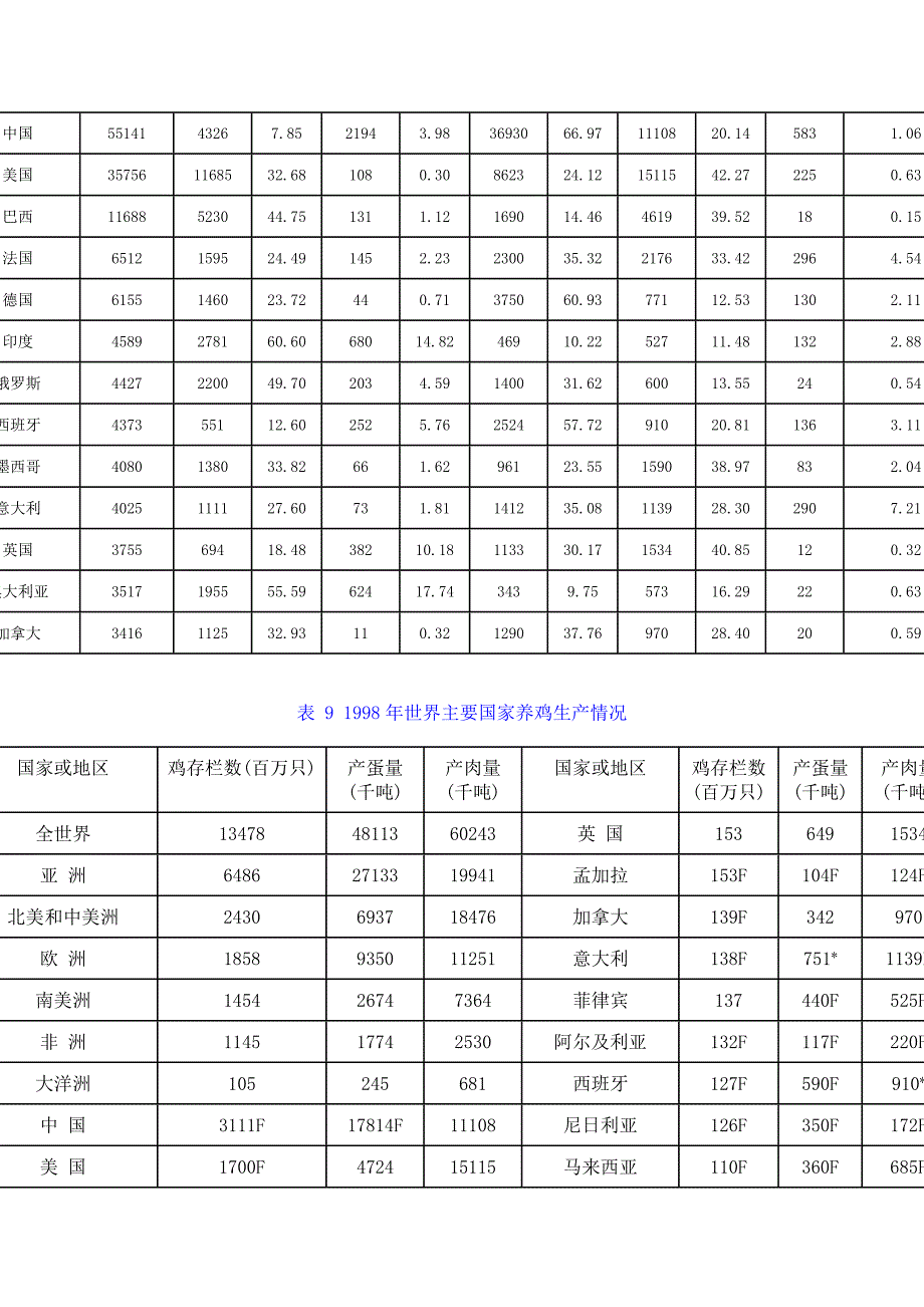 《精编》世界主要国家肉类统计数据_第4页