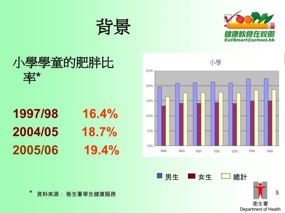 健康午膳 - 投影片1.ppt_第5页