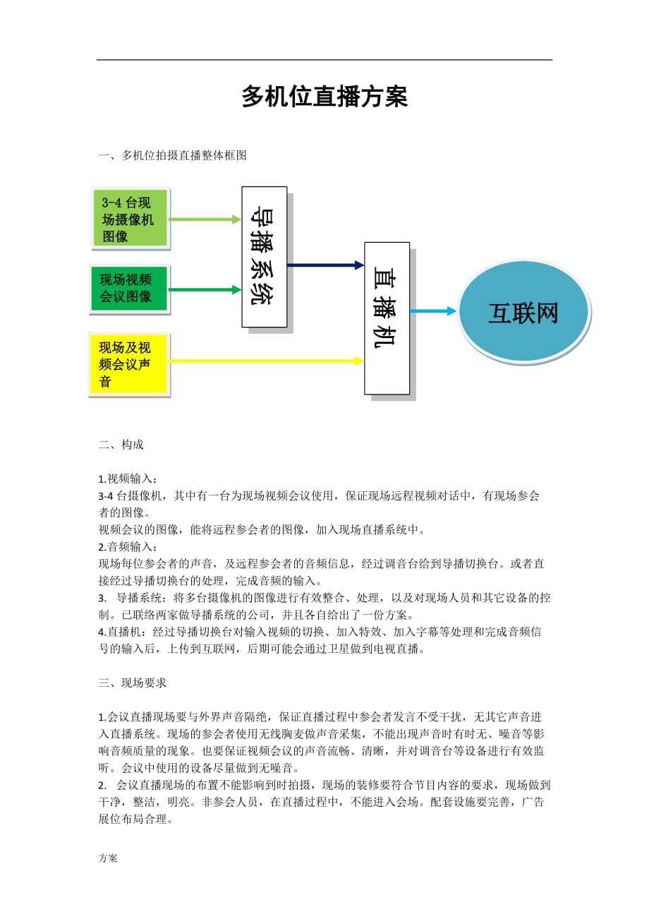 多机位直播的解决方案.doc_第1页