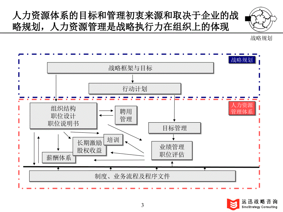 《精编》绩效管理人——力资源管理的核心环节_第4页